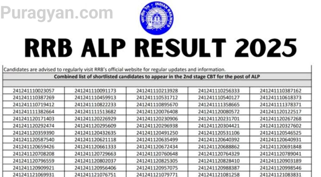 Railway ALP Result 2025 जारी